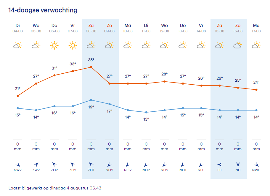 Foto behorend bij blog