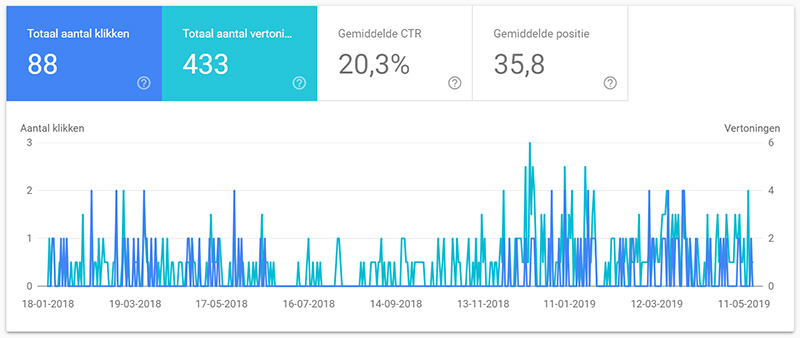 Foto behorend bij blog